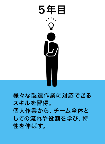 キャリアアップ5年目