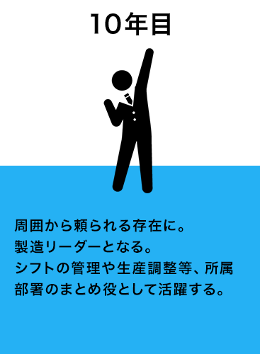 キャリアアップ10年目